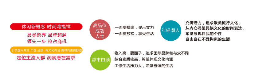 鸿福祥布鞋消费人群